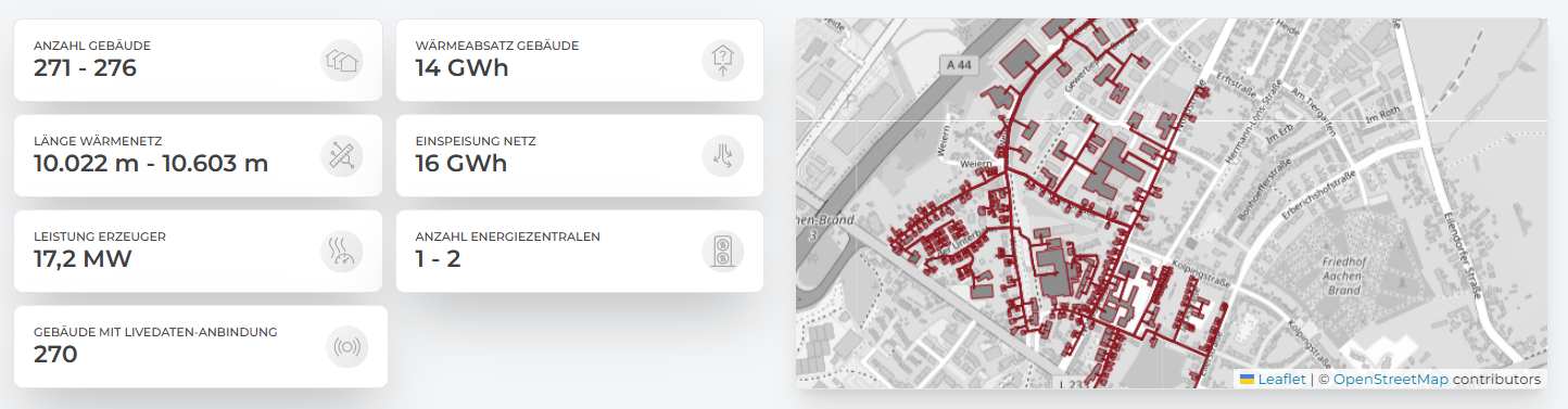 Screenshot Digital Twin